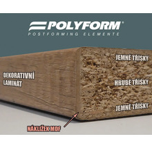 Prierez pracovnou doskou Polyform s dekoratívnym laminátom, drevotrieskovým jadrom z jemných a hrubých triesok a MDF náglejkom. Logo Polyform.