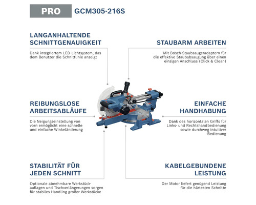 Pokosová píla Bosch Professional GCM 305-216 S s popisom vlastností pre presnosť, odsávanie prachu a manipuláciu.