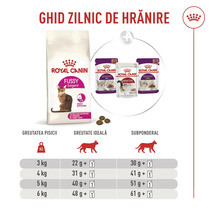 Tabuľka kŕmenia pre krmivo Royal Canin Fussy Exigent s dennými dávkami podľa hmotnosti a telesnej kondície mačky.