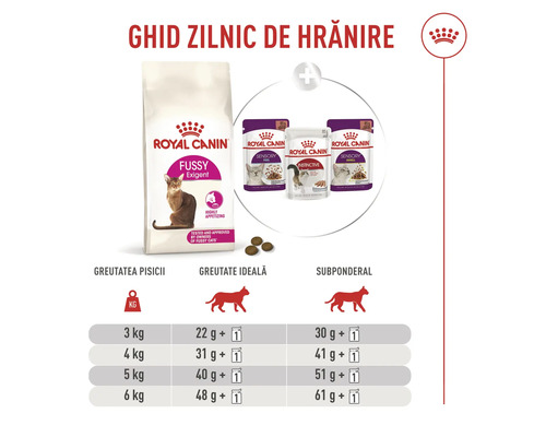 Tabuľka kŕmenia pre krmivo Royal Canin Fussy Exigent s dennými dávkami podľa hmotnosti a telesnej kondície mačky.
