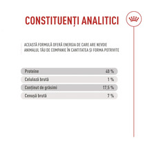 Analytické zložky: 40 percent bielkovín, 1 percento vlákniny, 17,5 percenta tuku, 7 percent popola. Royal Canin Logo.