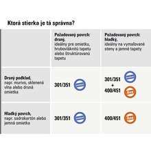 Výber stierok 301, 351, 400, 451 podľa podkladu a povrchu. Kategórie medium a fine pre drsné alebo hladké výsledky.