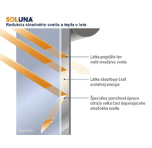 Logo Soluna. Infografika zobrazujúca redukciu slnečného svetla a tepla vďaka odrazu, absorpcii a nízkej priepustnosti svetla tkaninou.