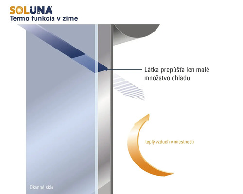 Soluna Logo. Schéma termofunkcie rolety v zime: látka prepúšťa len malé množstvo chladu, teplý vzduch v miestnosti zostáva.