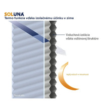 Schéma termofunkcie voštinového plisé Soluna v zime so vzduchovou izoláciou vďaka voštinovej štruktúre pre udržanie tepla v miestnosti.