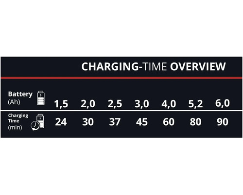 Aku nabíjačka PXC Einhell 2x2 Power X-Quattrocharger 4A, 4512102