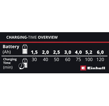 Aku nabíjačka Einhell Power X-Car Charger 3A, 4512113
