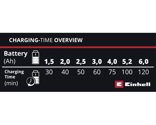Aku nabíjačka Einhell Power X-Car Charger 3A, 4512113