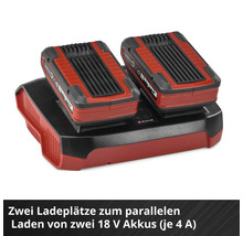 Dvojitá nabíjačka Einhell Power X-Change s dvomi vloženými 18 voltovými akumulátormi pre paralelné nabíjanie s prúdom 4 ampéry na každý.