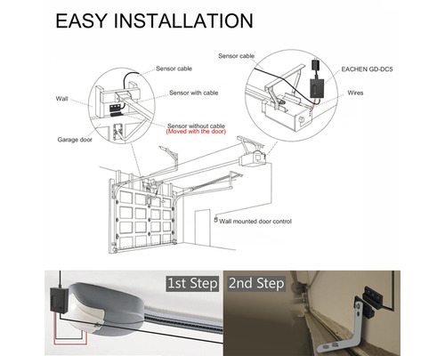Návod na inštaláciu pohonu garážových brán so snímačom