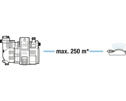 Domáca vodáreň s maximálnym dosahom 250 metrov.