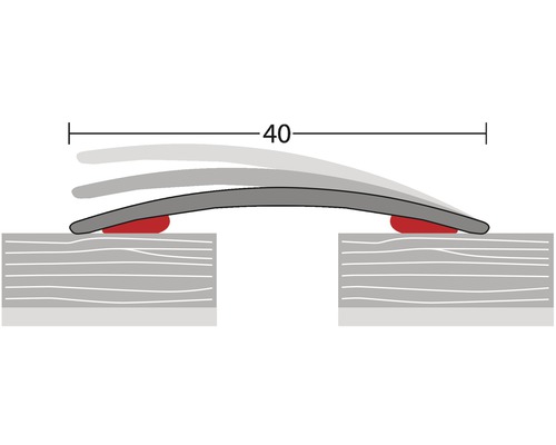 Ilustrácia vzdialenosti 40 pri montáži.