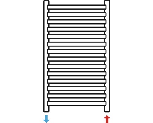 Schéma radiátora s prívodom a spiatočkou