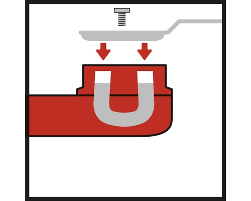 Ilustrácia magnetického upevnenia produktu