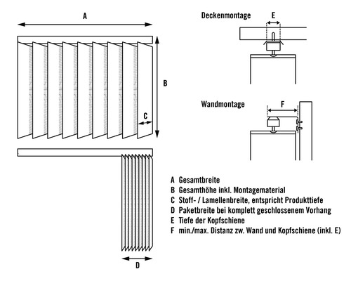 Diagram s rozmermi pre žalúzie a montáž na strop a stenu