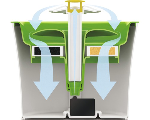 Rez vodného filtra s filtrami a smerom prúdenia vody