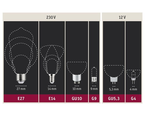 Prehľad rôznych pätíc žiaroviek: E27, E14, GU10, G9, GU5.3 a G4
