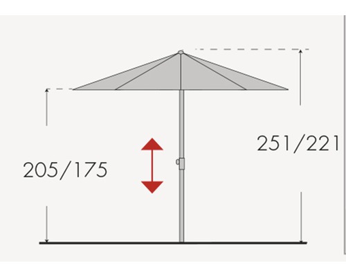Rozmery slnečníka.