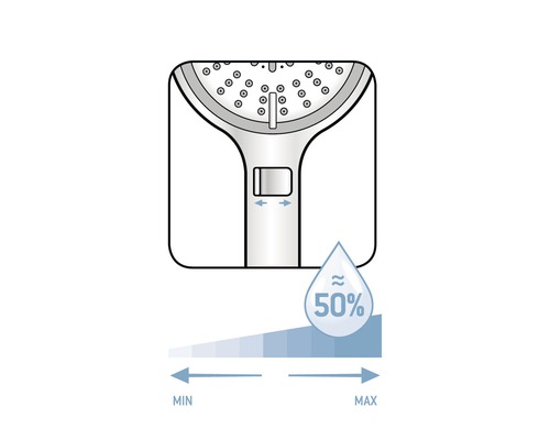 Symbol nastavenia vody sprchovej hlavice s indikáciou minima a maxima