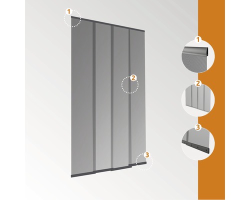 Ilustrácia lamelovej clony s detailnými pohľadmi