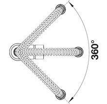 Symbol pre otočenie o 360 stupňov