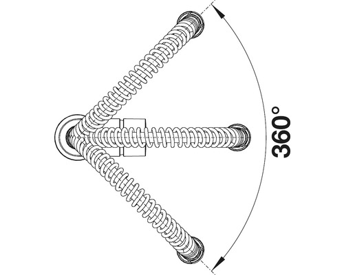 Symbol pre otočenie o 360 stupňov