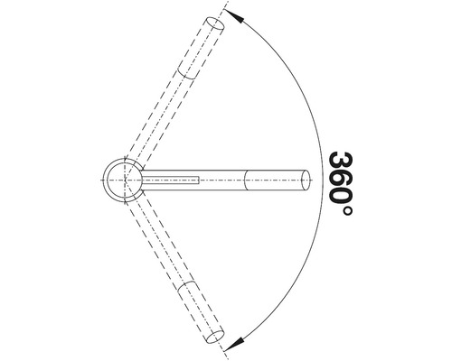 Symbol pre otáčanie o 360 stupňov