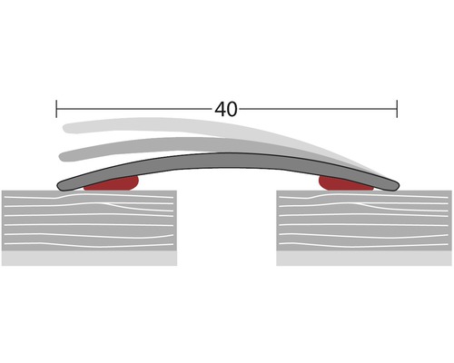 Ilustrácia nosnosti výrobku na vzdialenosť 40 jednotiek.