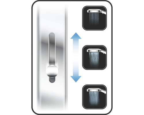 Sprchový panel s nastaviteľnou ručnou sprchou a rôznymi druhmi prúdu