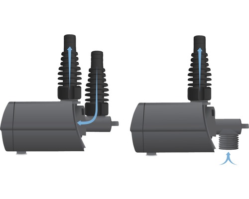 Ilustrácia fungovania jazierkového čerpadla so šípkami ukazujúcimi prietok vody