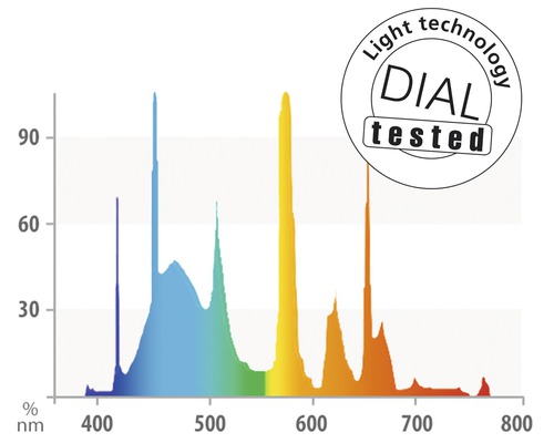 Svetelná technológia DIAL testovaný diagram