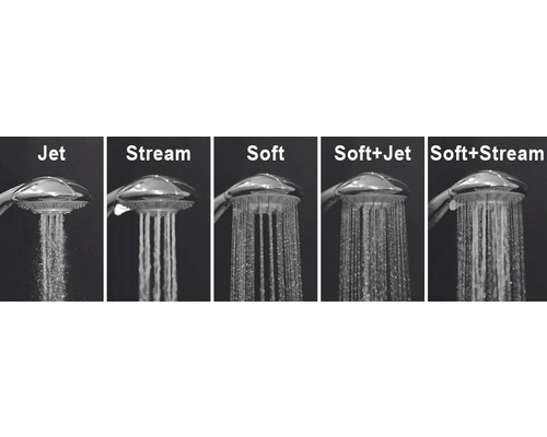 Sprchová hlavica s typmi prúdu Jet, Stream, Soft, Soft plus Jet a Soft plus Stream