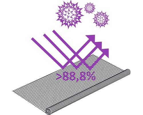 Symbolický obrázok pre slnečnú ochranu s tienením viac ako 88,8 percent.