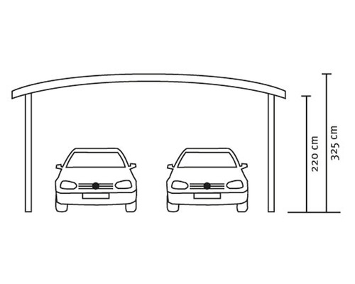 Obrázok dvojitého carportu s rozmermi
