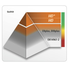 Značka kvality: HD plus, HD, ENplus DINplus a EN14961-2