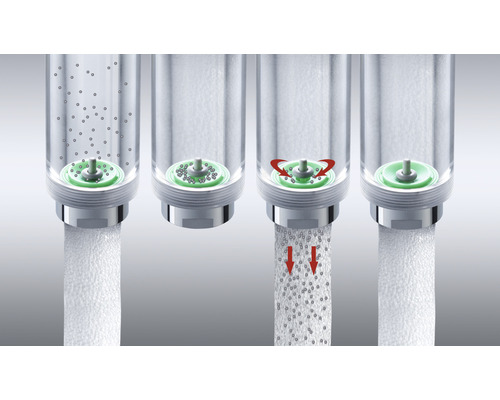 Ilustrácia fungovania vodovodnej batérie