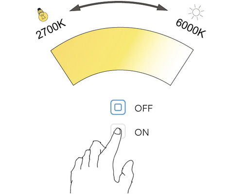Ilustrácia nastaviteľnej teploty chromatickosti od 2700 Kelvinov do 6000 Kelvinov s vypínačom a zapínačom