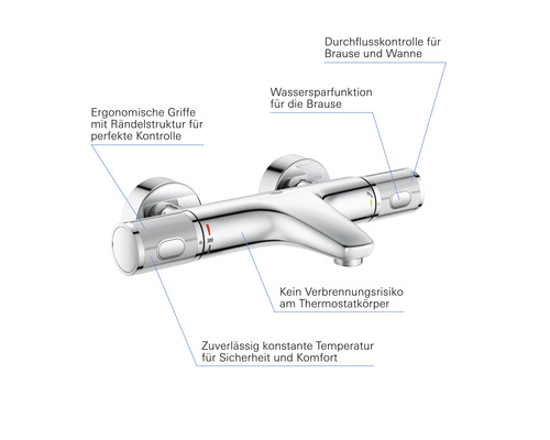 Termostatická batéria na montáž na stenu s ergonomickými rukoväťami a funkciou úspory vody