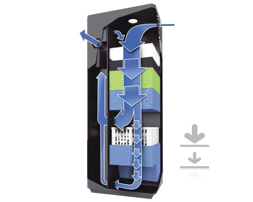 Akvarijný filter so smerom toku vody