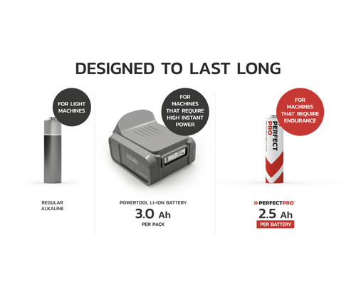 Porovnanie rôznych typov batérií: alkalická batéria, 3,0 Ah Li-Ion akumulátor pre náradie a 2,5 Ah batéria Perfectpro