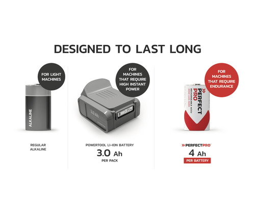 Rôzne typy batérií: alkalická batéria, Li-Ion batérie a batéria Perfect Pro pre rôzne požiadavky zariadení.