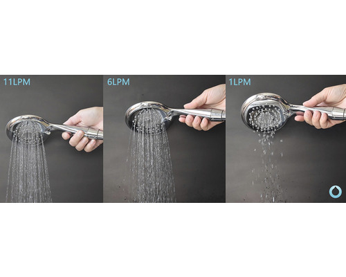 Obrázok zobrazuje sprchovú hlavicu s tromi rôznymi prietokmi vody.