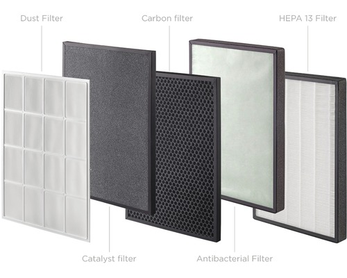 Prachový filter, uhlíkový filter, HEPA 13 filter, katalytický filter a antibakteriálny filter