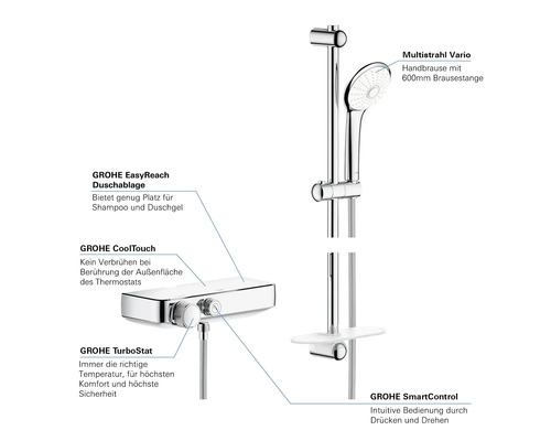 Sprchovací systém Grohe s termostatom, ručnou sprchou a sprchovou tyčou