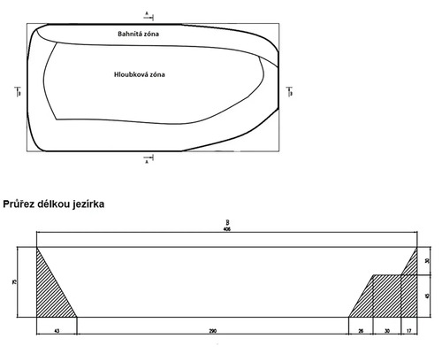 Nákres profilu jazierka s hĺbkovými zónami a rozmermi