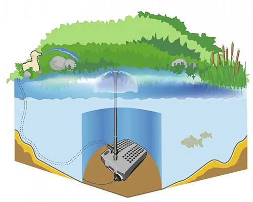 Ilustrácia jazierka s jazierkovým čerpadlom a fontánou
