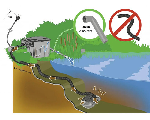 Obrázok jazierkového čerpadla s vedením hadice a prípojkami