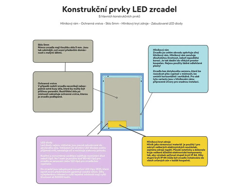 Konštrukčné prvky LED zrkadiel s hliníkovým rámom, ochrannou vrstvou, 5 milimetrovým sklom, hliníkovým krytom a zabudovanými LED diódami.