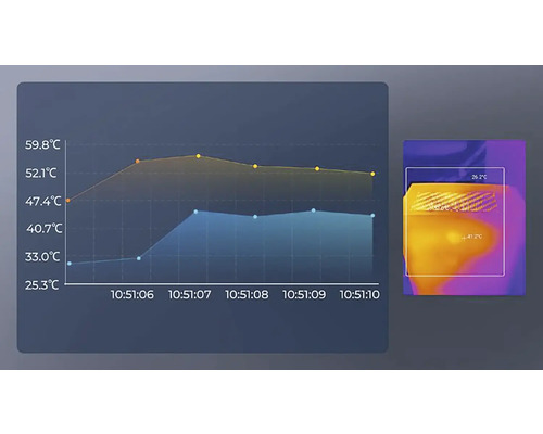 Diagram s hodnotami teploty a zobrazením termovízneho snímku