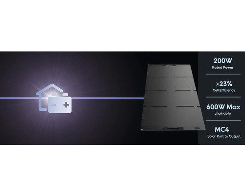 Solárny panel s menovitým výkonom 200 W, minimálne 23 percent účinnosti článkov, 600 W maximálne prepojiteľný a solárny port MC4
